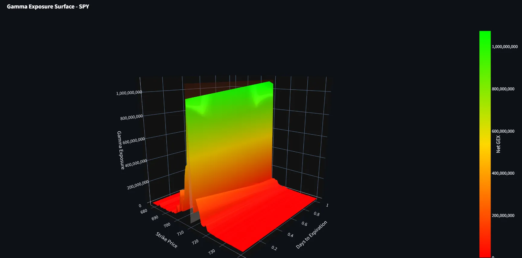 3D Gamma Surface Topography