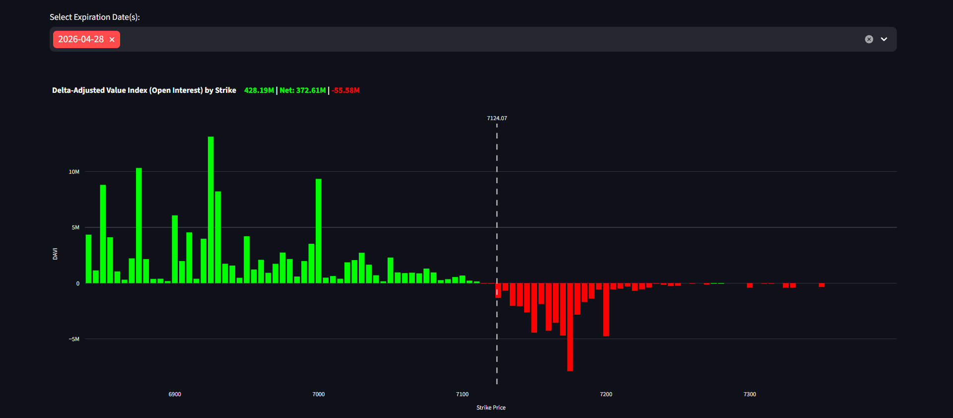 Delta-Adjusted Exposure Analysis