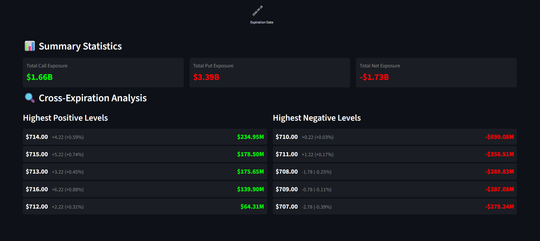 Advanced Analysis with Exposure Heatmap