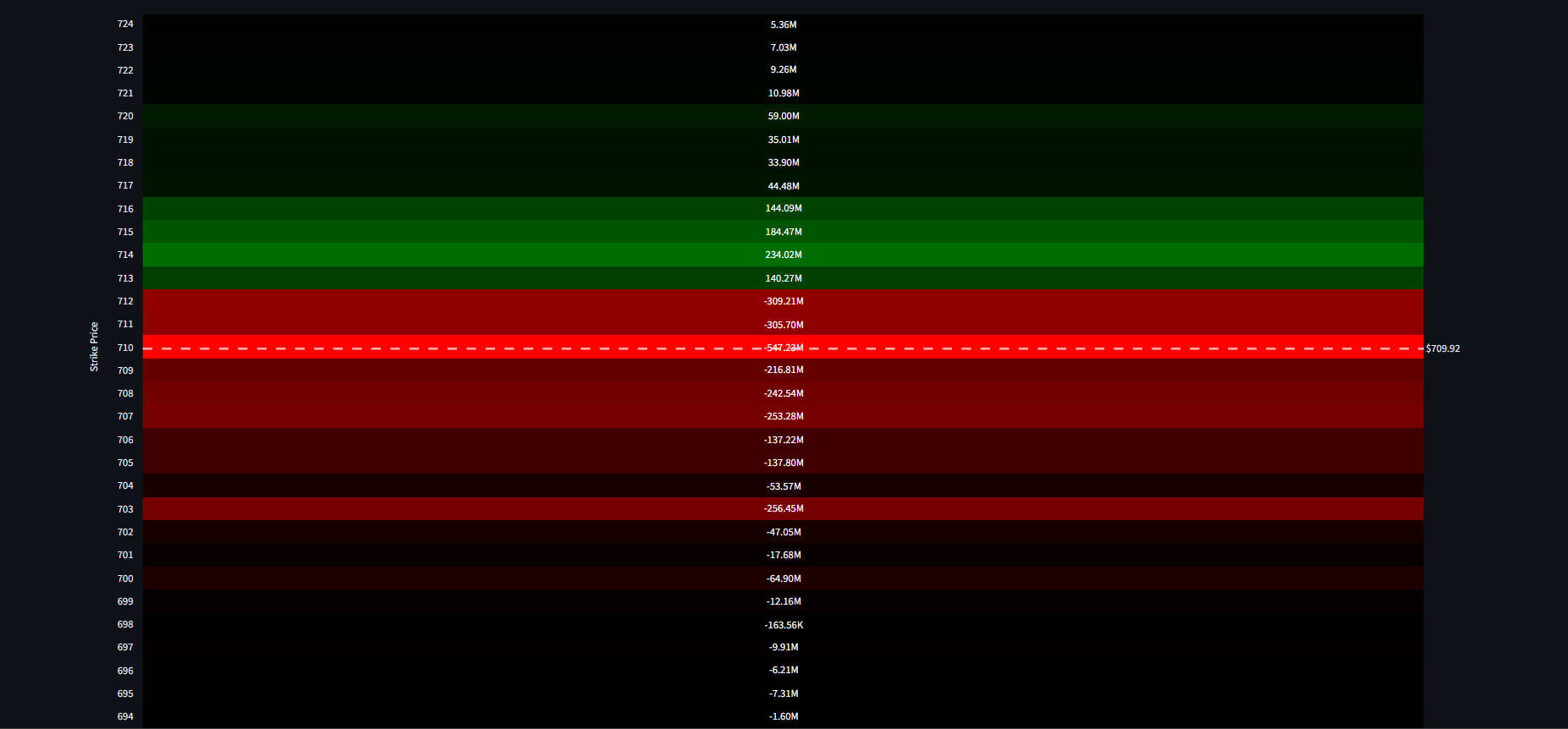 Dashboard Options Exposure Heatmap Overview