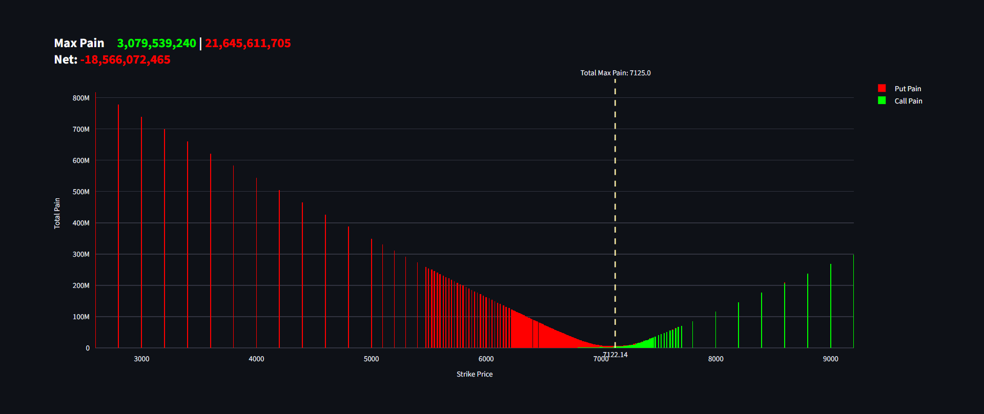 Max Pain Visualization