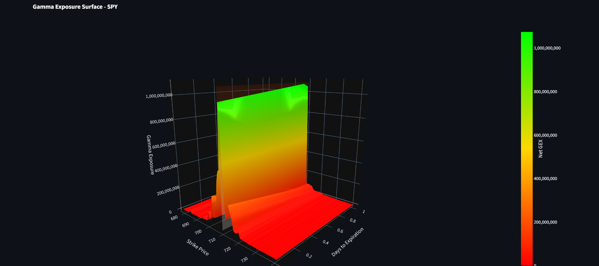 Dashboard Options 3D Gamma Surface