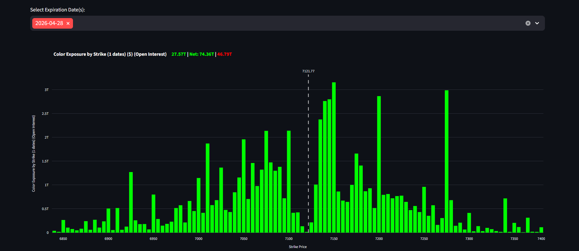 Options Color Analysis