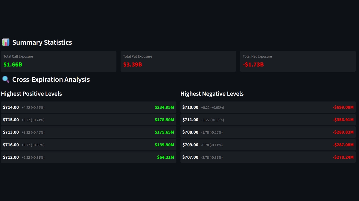 Detailed Heatmap Analysis