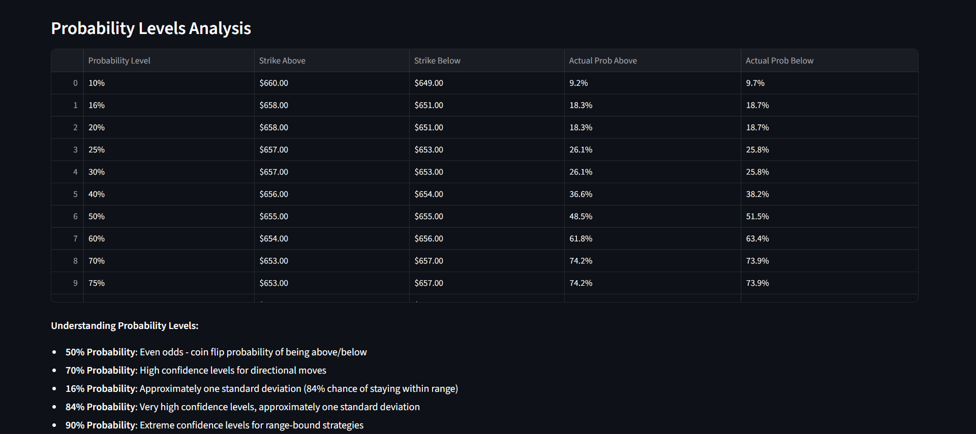 Detailed Probability Breakdown Page 2