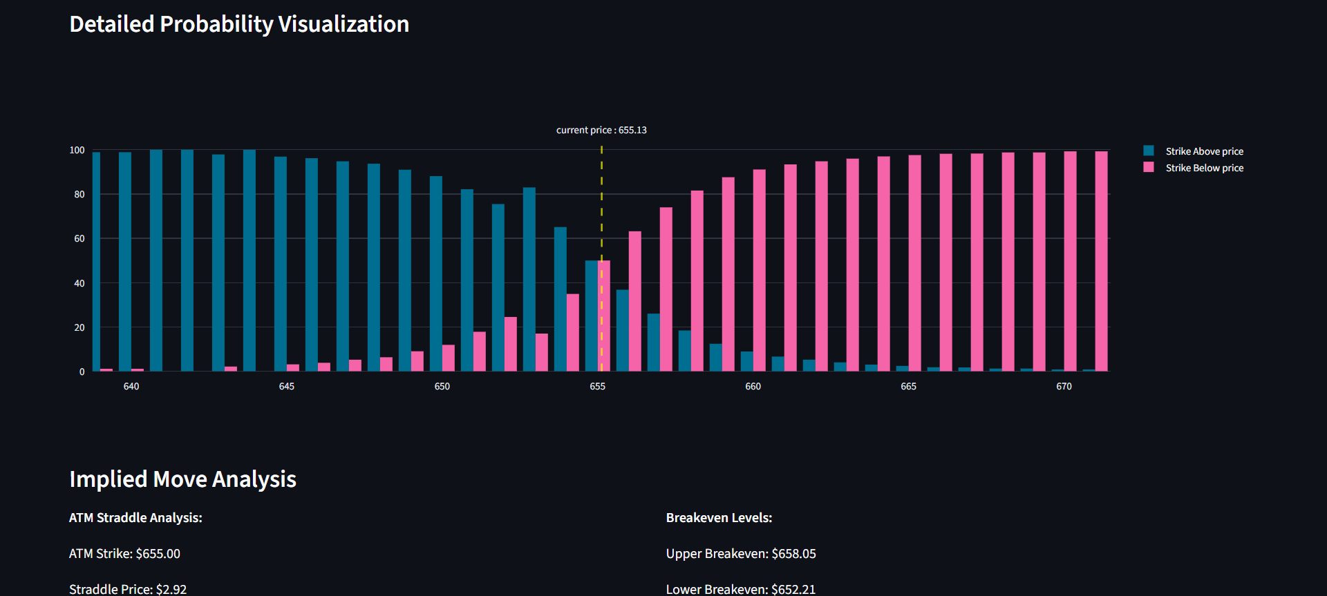 Detailed Probability Breakdown Page 4