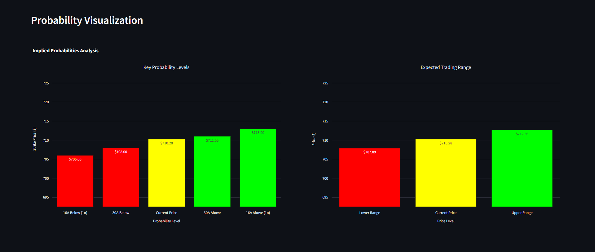 Implied Probabilities Analysis Overview