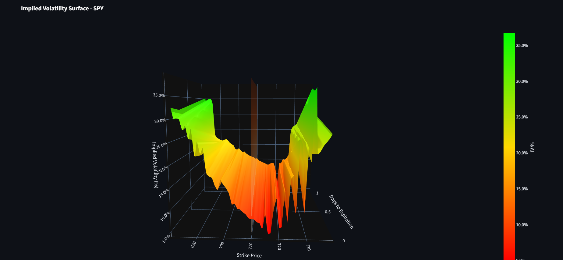 Dashboard Options IV Surface Analysis