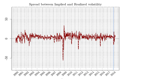 Strategic Visualization of Mean Reversion and Market Equilibrium