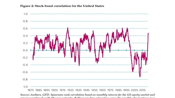 Conceptual Visualization of Market Cycles: Efficiency, Momentum, and Reversion