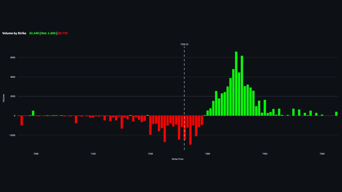 Volume vs Open Interest Analysis