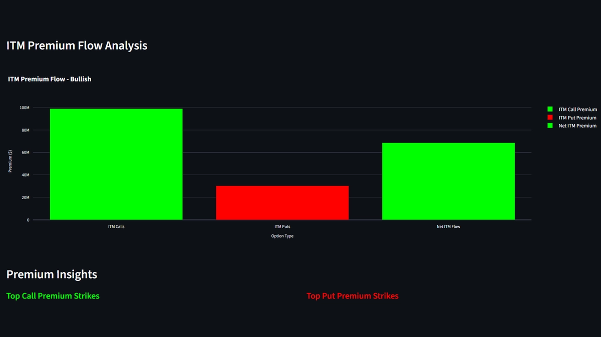 Multi-Expiration Flow Analysis