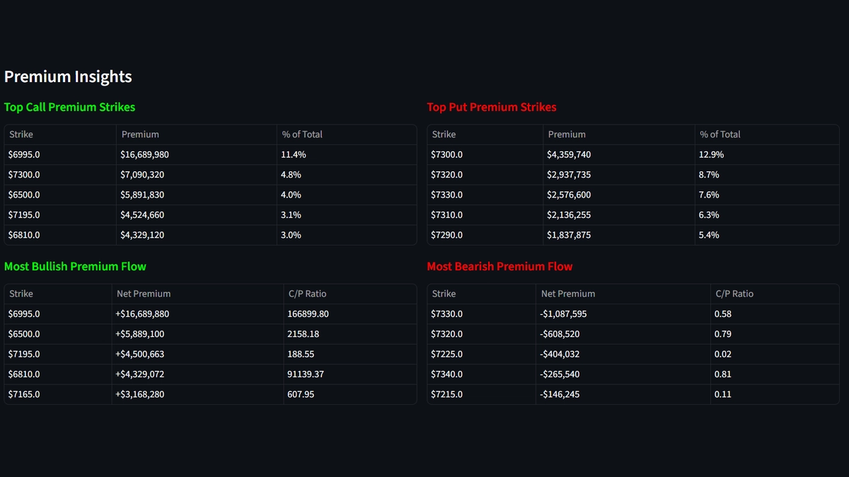 Market Maker Positioning Analysis