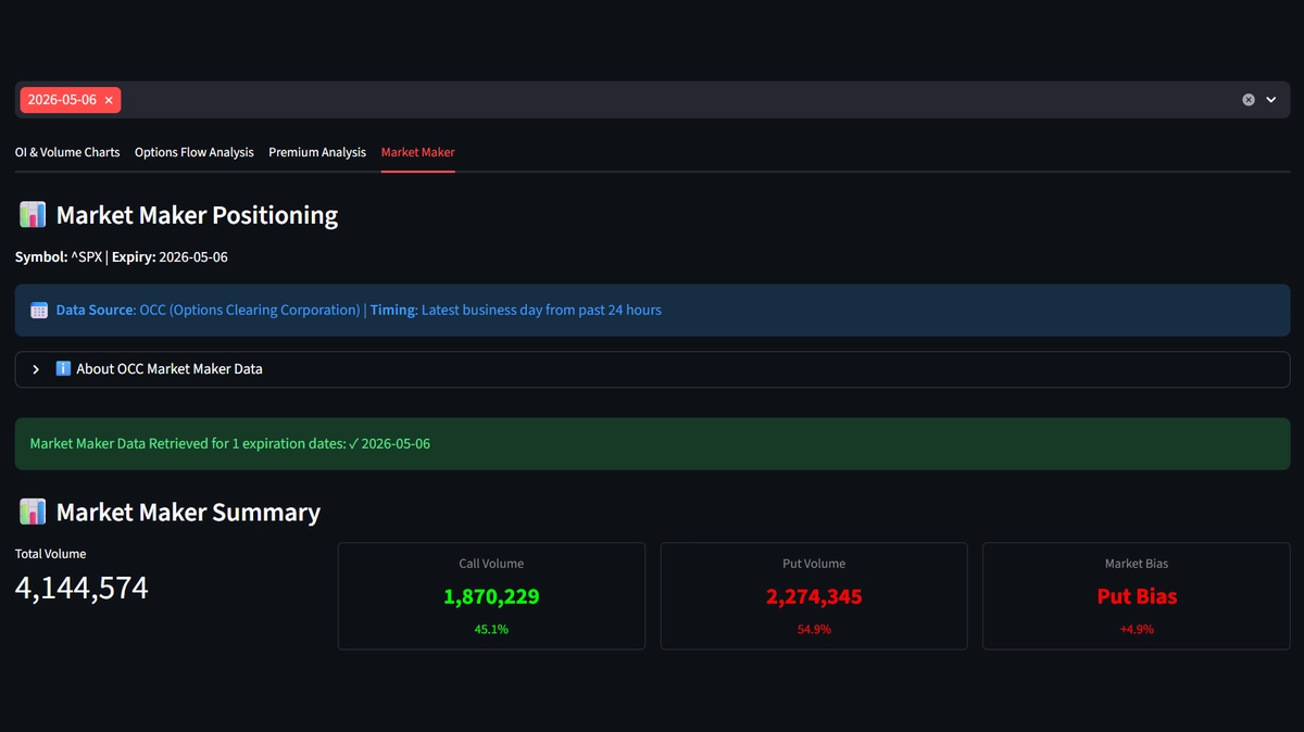 Liquidity Distribution Heatmap