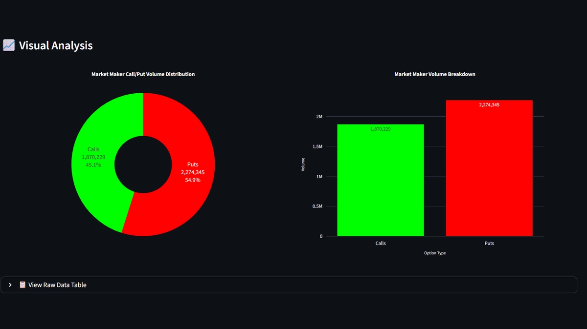 Live Volume Tracking