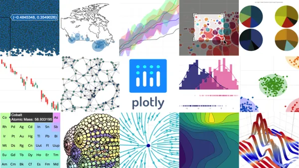 Interactive 3D Financial Visualization and Real-time Data Plotting with Plotly
