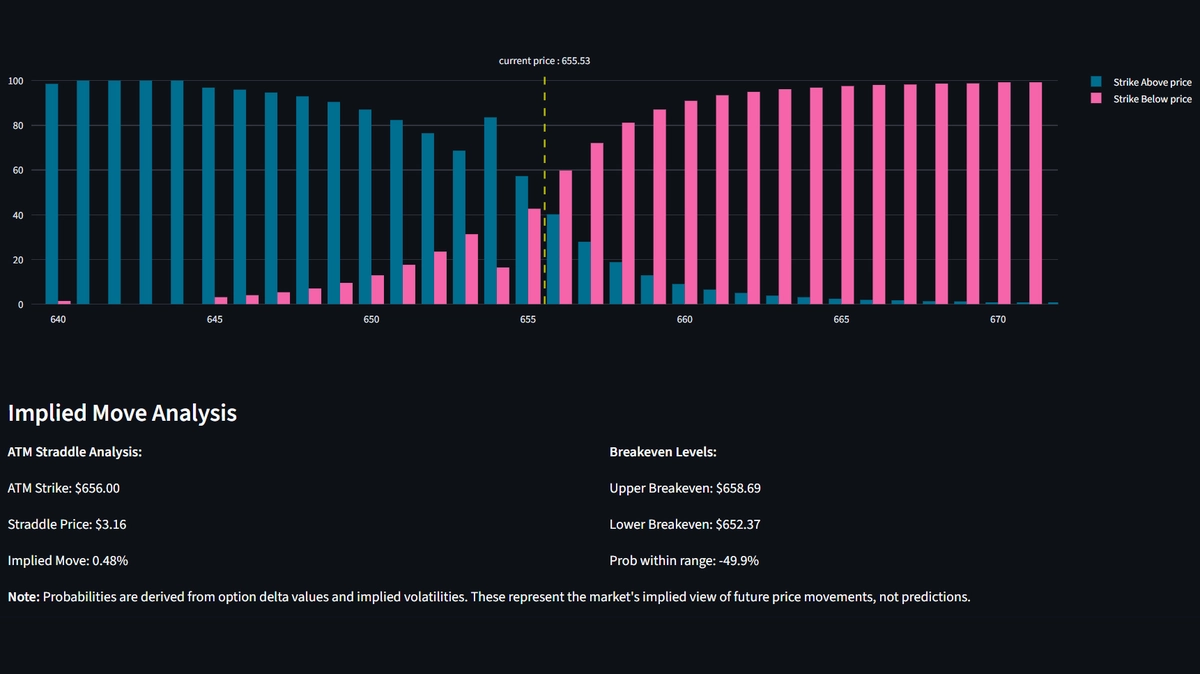 Comprehensive Probability Analysis