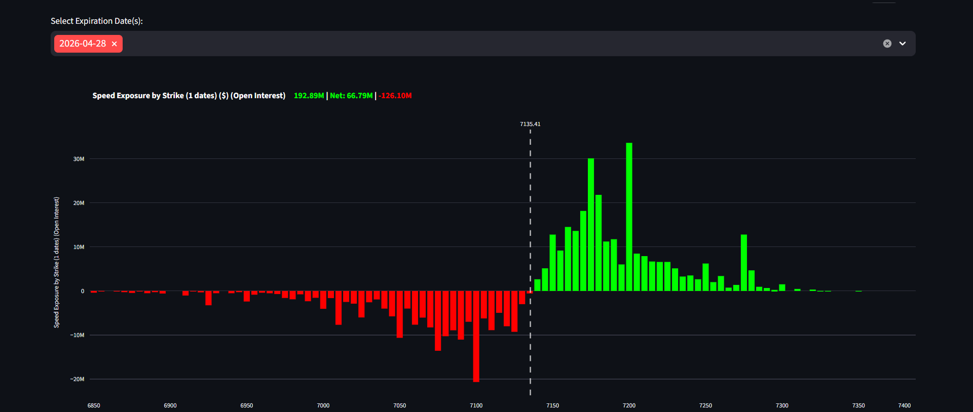 Options Speed Analysis