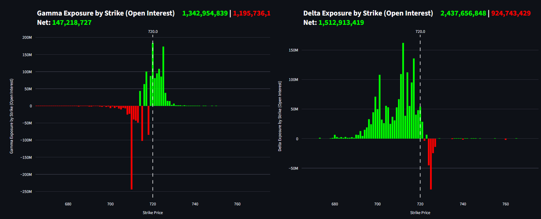 SPY Gamma Distribution