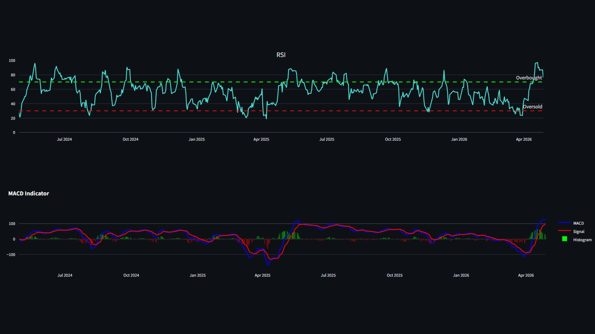 Market Structure and Hedging Flows