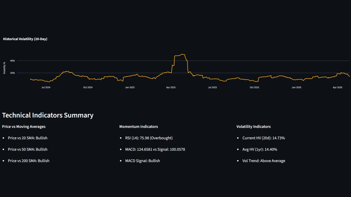 Trend Momentum and Exhaustion Metrics