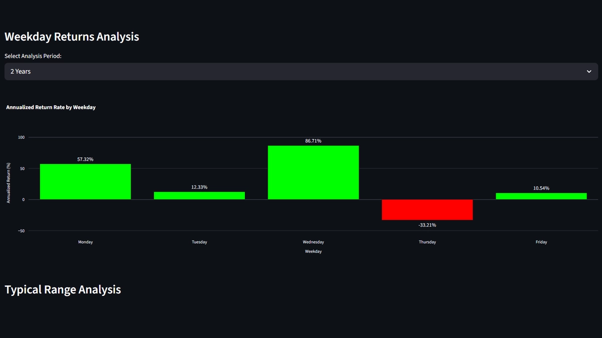 Unified Tactical Dashboard