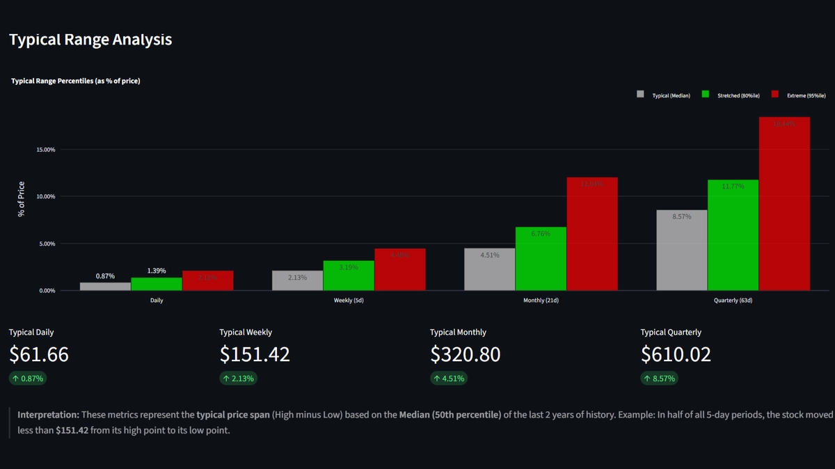 Convergence of Price and Greeks
