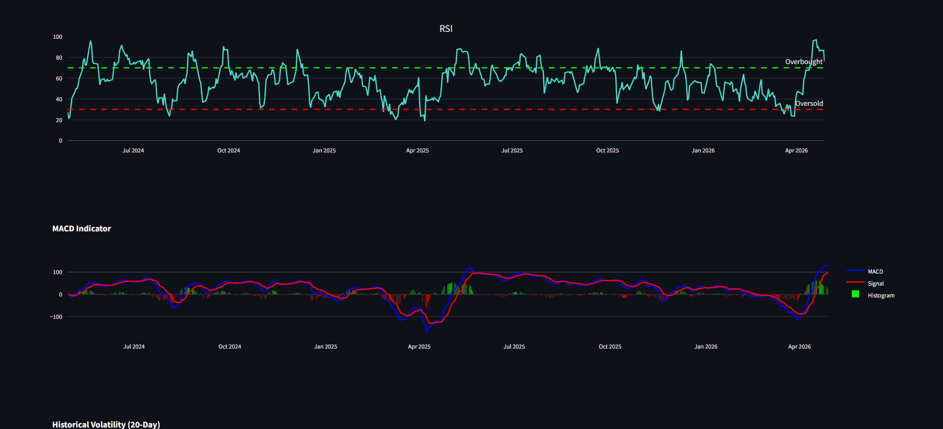 Technical Analysis Detail