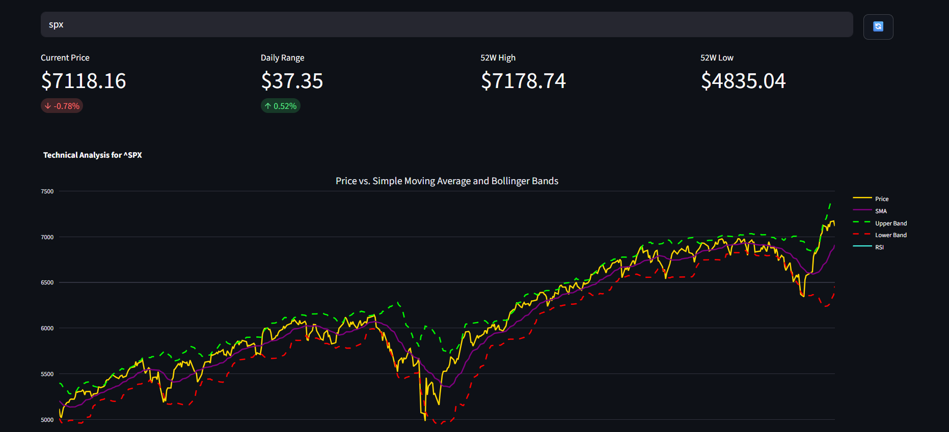 Technical Analysis Overview