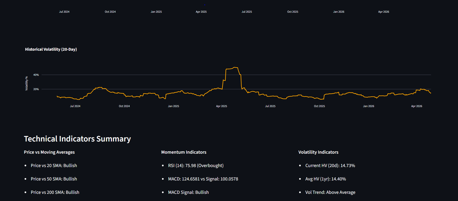 Technical Analysis Summary View