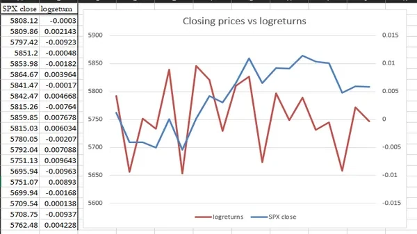 The Mathematics of Volatility