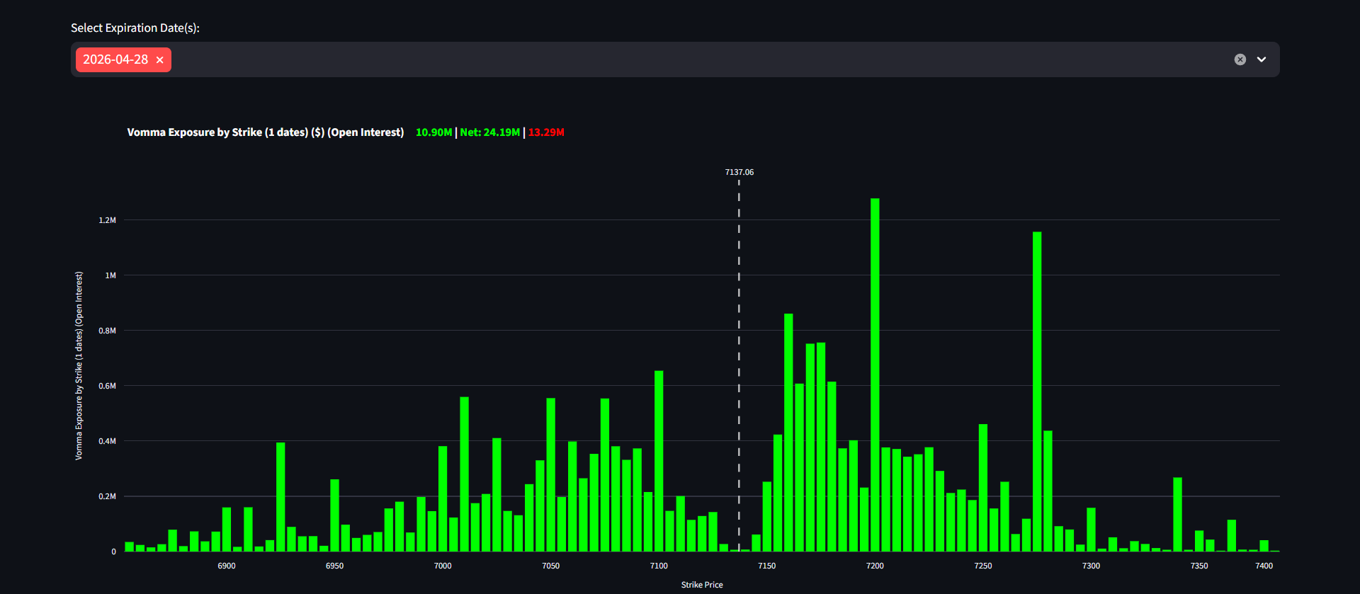 Vomma Exposure and Vega Convexity