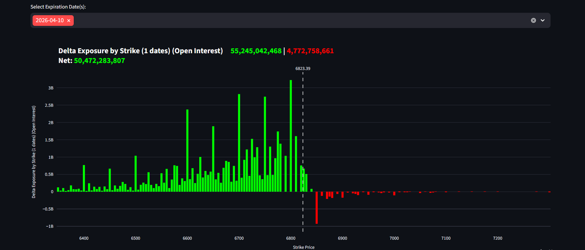 Delta Dynamics: The Directional Compass of Options Trading cover
