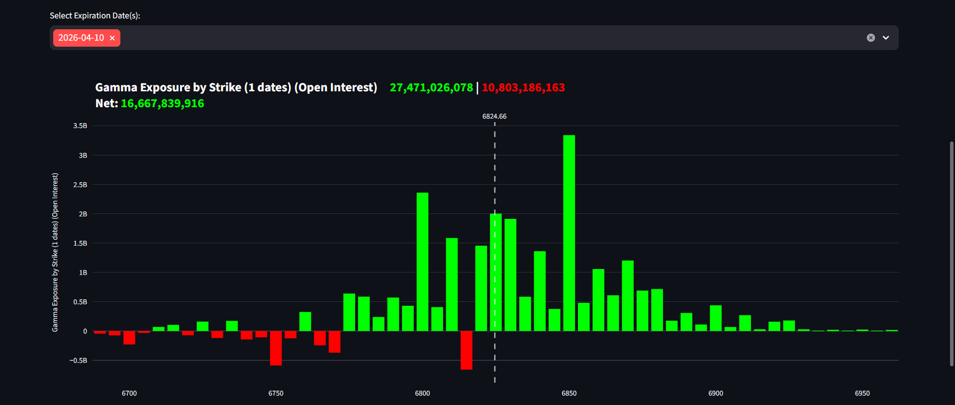 The Power of Gamma: Why It Rules the Options Market cover