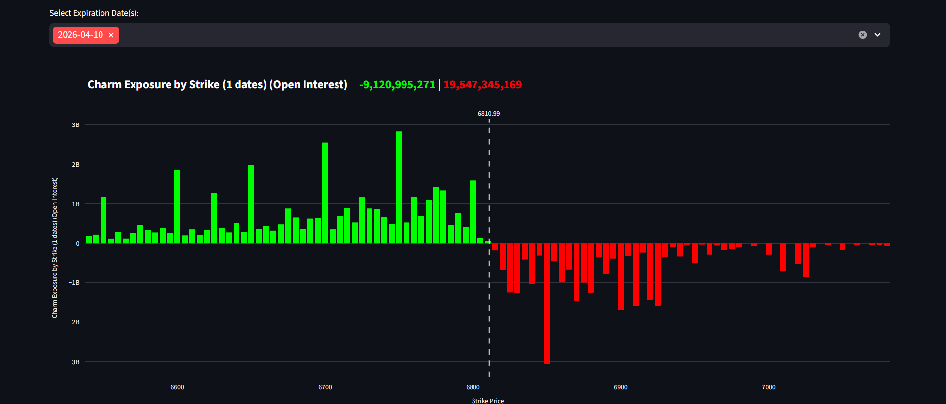 Charm: The Invisible Erosion of Directional Exposure cover