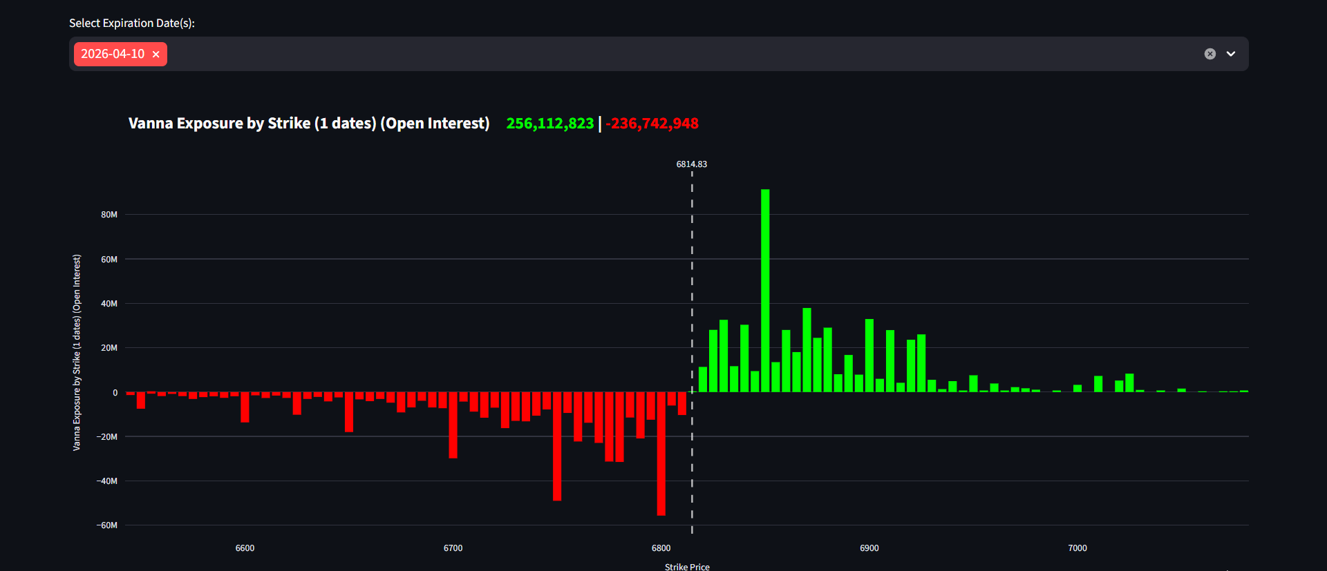 Vanna: The Bridge Between Price and Volatility cover